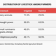 Image for article titled India’s farmers aren’t all the same, but government policies rarely reflect that